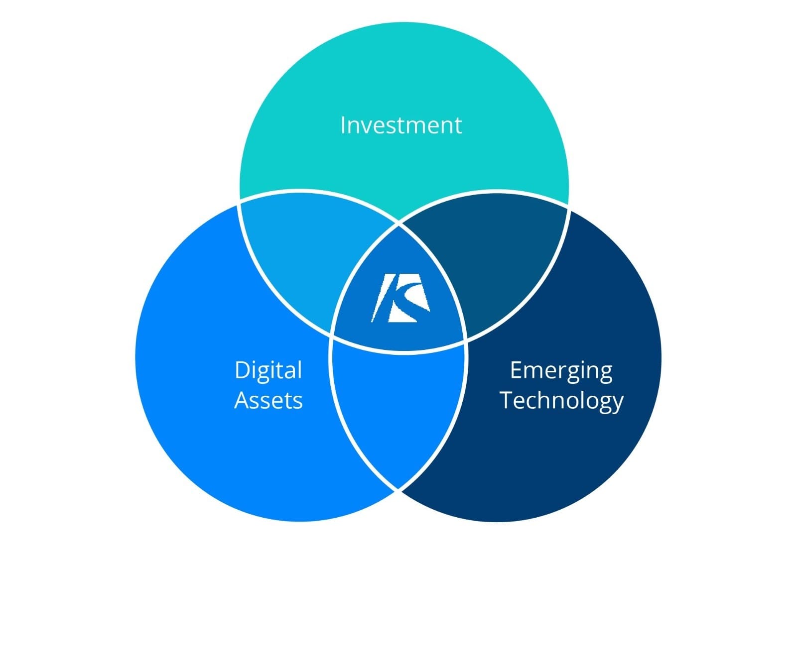 Investment advisory
